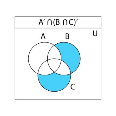 Venn diyagramı. A, B ve C ile kesişen Venn diyagramları üst üste bindi. İstatistik çizelgeler, sunumlar, planlar. Vektör grafik illüstrasyonu.