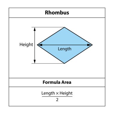 Rhombus Formula Area. Geometric shapes. isolated on white background Vector illustration. clipart