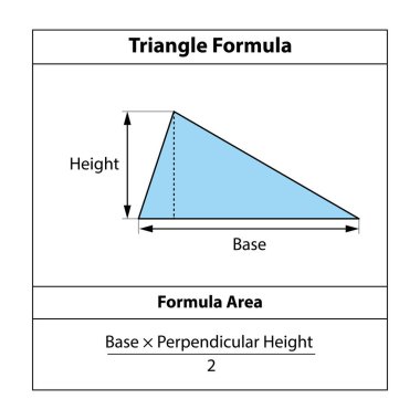 Üçgen Formula Alanı. Geometrik şekiller. Beyaz arkaplan vektör illüstrasyonunda izole edildi.