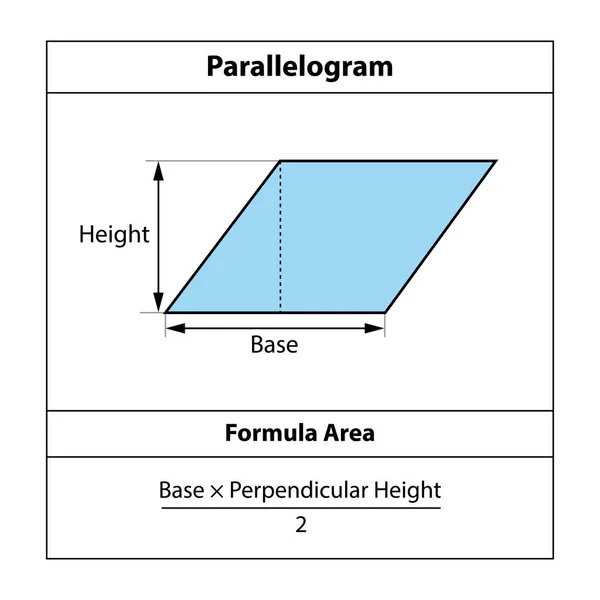 Zone Formule Parallélogramme Des Formes Géométriques Isolé Sur Fond Blanc — Image vectorielle