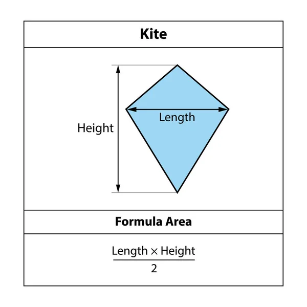 Área Fórmula Kite Formas Geométricas Isolado Fundo Branco Ilustração Vetorial — Vetor de Stock