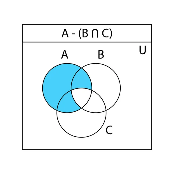 ヴァン ダイアグラムだ 概要A Cの円を重ねたベン図 財務図 統計図 プレゼンテーション レイアウトのためのテンプレート ベクトルグラフィックイラスト — ストックベクタ