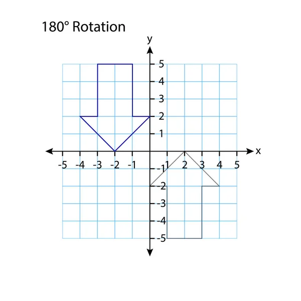 Γράφημα Περιστροφής Ορθογώνιο Ορθογώνιο Επίπεδο Συντεταγμένων Άξονες Και Τετράγωνο Πλέγμα — Διανυσματικό Αρχείο