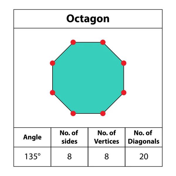 Octágono Formas Ángulos Vértices Lados Diagonales Con Colores Campos Para — Vector de stock