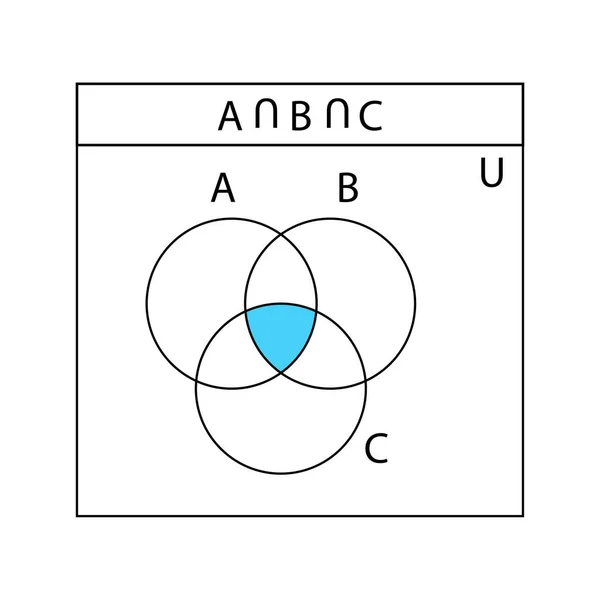 金星图 一组与A B和C重叠圆环的Venn图 财务图表 统计图表 演示布局模板 矢量图形说明 — 图库矢量图片
