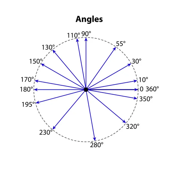 Tous Les Degrés Angles Illustration Vectorielle Mathématiques Géométriques Isolé Sur — Image vectorielle