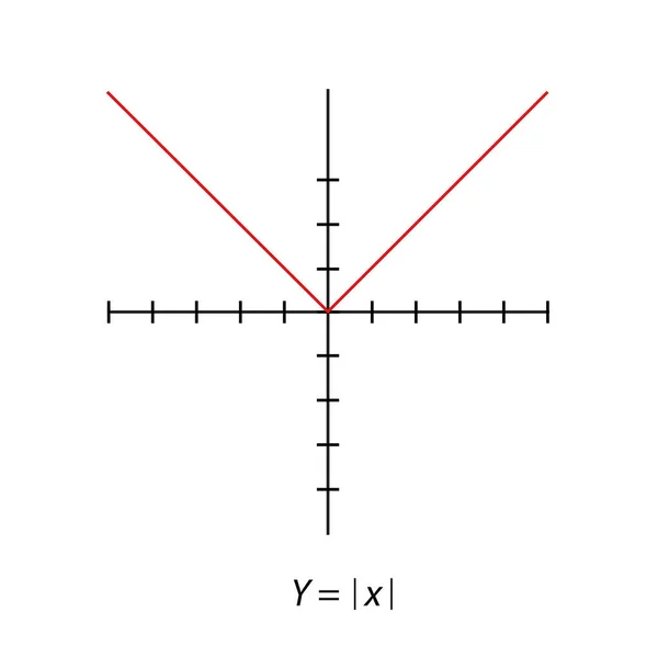 Γραμμική Γραμμή Τετράγωνο Γράφημα Ορθογώνιο Ορθογώνιο Επίπεδο Συντεταγμένων Άξονες Και — Διανυσματικό Αρχείο