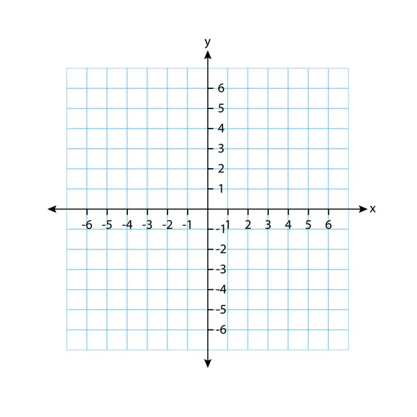 Sistema Coordenadas Cartesianas Blanco Dos Dimensiones Plano Coordenadas Ortogonales Rectangulares — Vector de stock