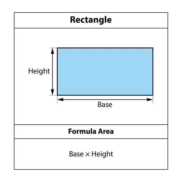 Área Fórmula Retangular Formas Geométricas Isolado Fundo Branco Ilustração Vetorial — Vetor de Stock