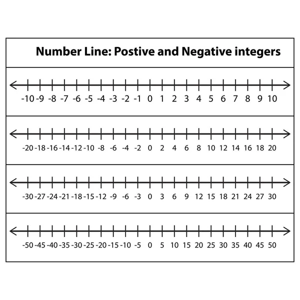 Línea Numérica Positiva Negativa Números Enteros Línea Números Números Negativos — Archivo Imágenes Vectoriales