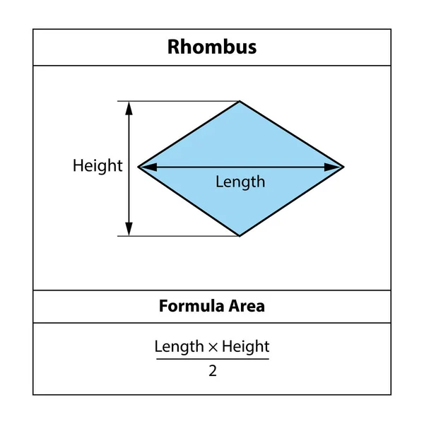 Área Fórmula Rhombus Formas Geométricas Isolado Fundo Branco Ilustração Vetorial — Vetor de Stock