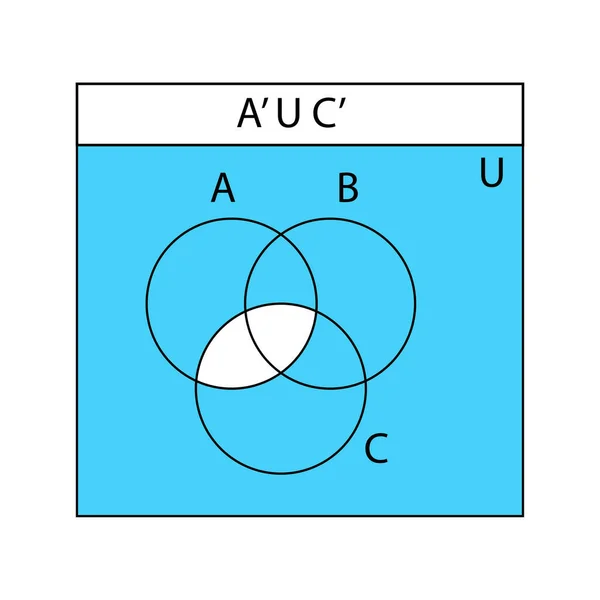 ヴァン ダイアグラムだ 概要A Cの円を重ねたベン図 統計表プレゼンテーションレイアウト ベクトルグラフィックイラスト — ストックベクタ
