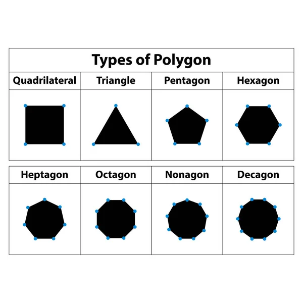 Tipo Formas Matemáticas Triángulo Polígonos Heptágono Hexágono Pentágono Nonágono Ilustración — Vector de stock