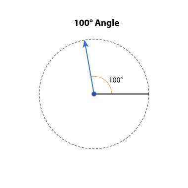 100 derece açılı. Vektör çizimi. Matematik geometrisi. beyaz arkaplanda izole