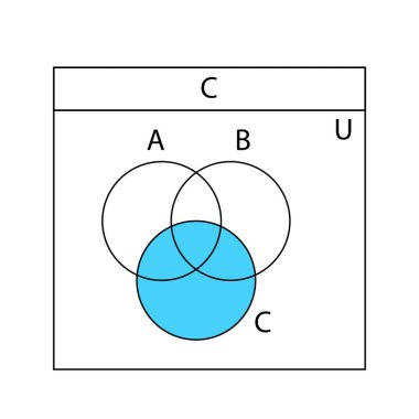 Venn diyagramı. A, B ve C ile kesişen Venn diyagramları üst üste bindi. Finans şemaları, istatistik çizelgeleri, sunumlar, planlar için şablonlar. Vektör grafik illüstrasyonu.
