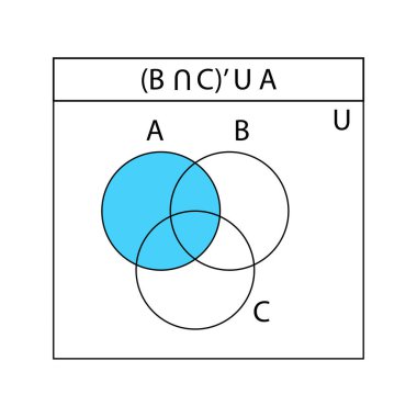 Venn diyagramı. A, B ve C ile kesişen Venn diyagramları üst üste bindi. Finans şemaları, istatistik çizelgeleri, sunumlar, planlar için şablonlar. Vektör grafik illüstrasyonu.