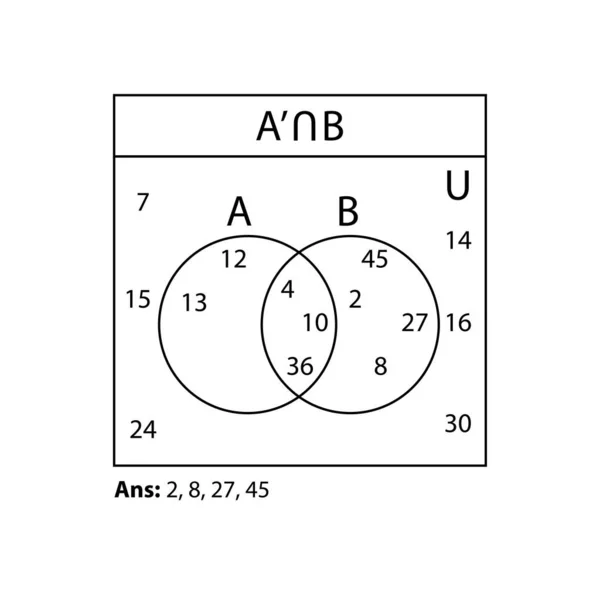 金星图 一组包含A B和重叠圆圈的Venn图 统计图表 演示文稿 矢量图形说明 — 图库矢量图片