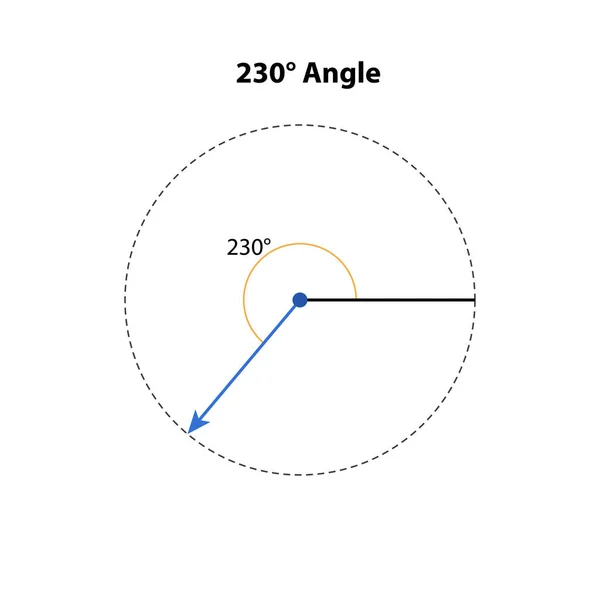 Angles Degré Illustration Vectorielle Mathématiques Géométriques Isolé Sur Fond Blanc — Image vectorielle