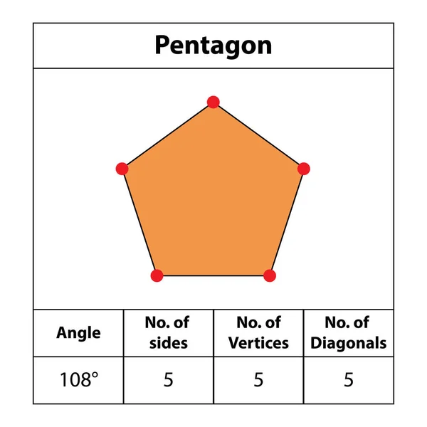Pentágono Formas Ángulos Vértices Lados Diagonales Con Colores Campos Para — Vector de stock