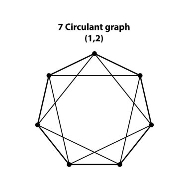 7 Circulant grafiği. Korkak Geometri Vektör Tasarım Elementleri. Karmaşık çizimlerimizle geometri dünyası.