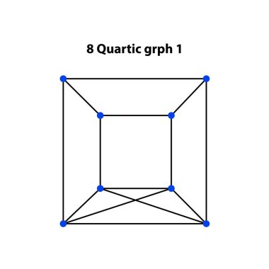 8 Quartic Grafik. Korkak Geometri Vektör Tasarım Elementleri. Karmaşık çizimlerimizle geometri dünyası.