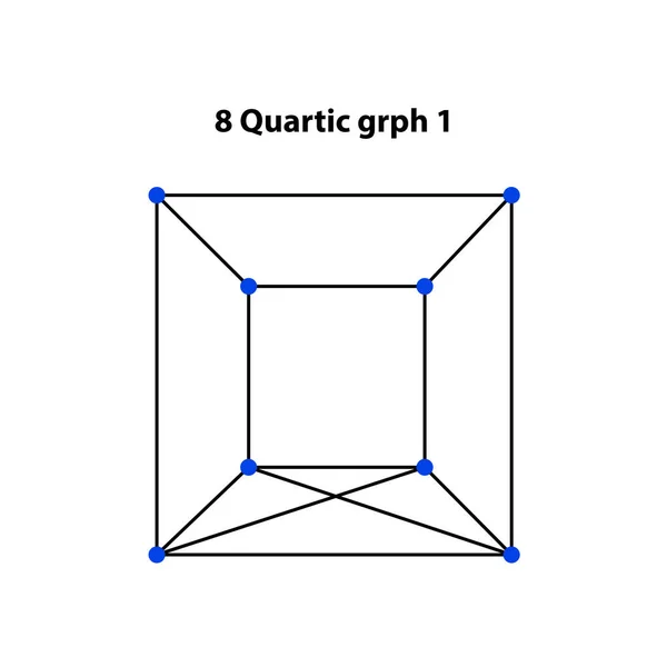 Quartic Γράφημα Τρομαγμένα Γεωμετρικά Στοιχεία Σχεδιασμού Διανυσματικών Κόσμος Της Γεωμετρίας — Διανυσματικό Αρχείο
