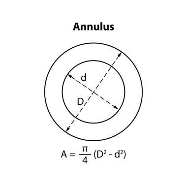 Annulus Bölgesi Formülü. Geometrik şekil. Matematik formülü Vektör çizimi. 2 boyutlu şekiller.