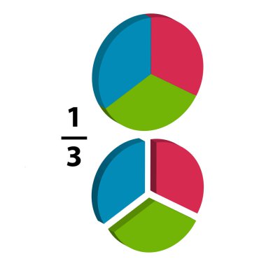 Kesirli bir turta, her biri matematikte açıklanan matematik kesirlerini gösteren üçte bire bölünür. Beyaz arkaplanda üç boyutlu bilgi simgeleri olarak gösterilir.