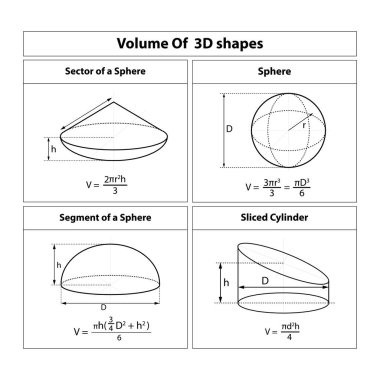 Cilt Formula Küresi, Küre sektörü, küre bölümü, dilimlenmiş silindir Formülü. Matematik öğretmenliği resimleri. Geometrik şekiller. Vektör illüstrasyonu.