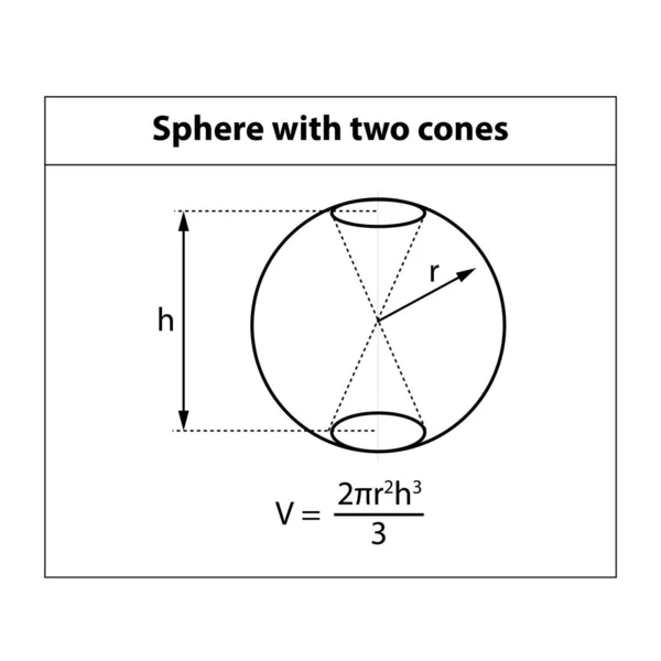 Küre Formülü 'nün Sesi. Matematik öğretmenliği resimleri. şekil sembolü simgesi. Geometrik şekiller. Beyaz arkaplan vektör illüstrasyonunda izole edildi.
