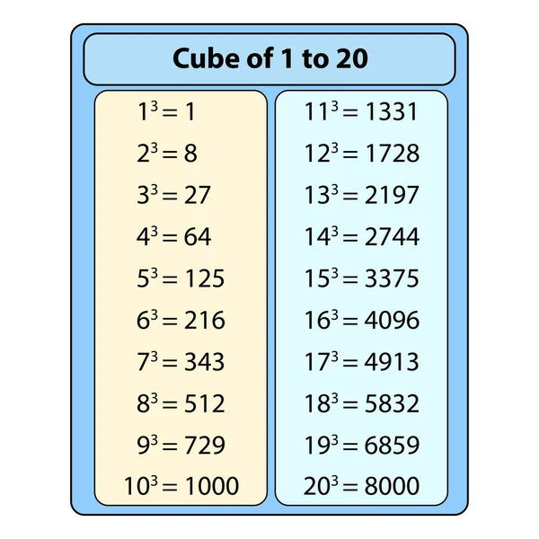 Cube Formula Table Vector Illustration — Stock Vector