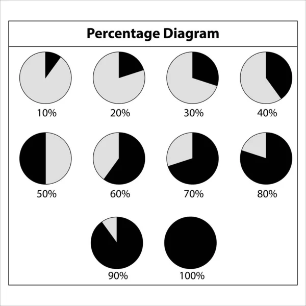 Percentage Grafiek Cirkel Grafiek Tot 100 Procent Witte Achtergrond Stockillustratie