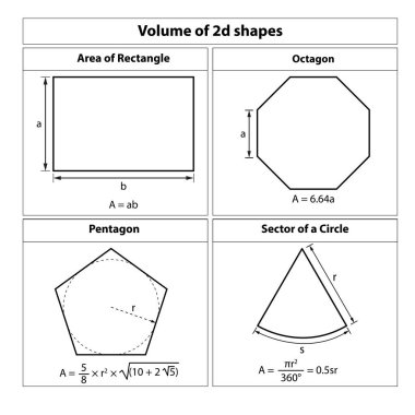 Formülün 2 boyutlu cildi. Dikdörtgen, sekizgen, beşgen, daire sektörü. Matematik öğretmenliği resimleri. Geometrik şekiller. Beyaz arkaplan vektör illüstrasyonunda izole edildi.