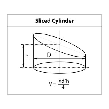 Dilimlenmiş silindir hacim formülünün vektör çizimi. Geometrik şekilleri temsil eden 3 boyutlu bir sembol. Matematik öğretmede kullanılır..
