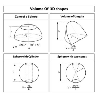 3 boyutlu şekillerin hacmi. Geometrik şekilleri temsil eden şekil sembolü. Matematik öğretmede kullanılır.. 