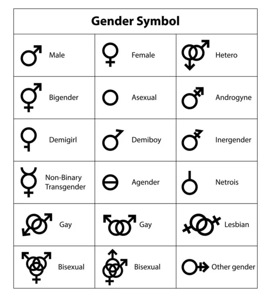 Alla Kön Symbol Ikon Vektor Uppsättning Illustration Sexuell Läggning Könssymbol — Stock vektor