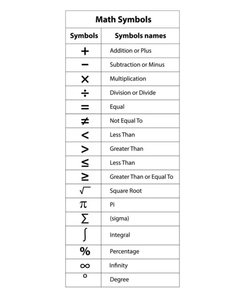 Símbolos Nombres Básicos Matemáticas Escuela Inclinándose Símbolos Matemáticos Vector — Archivo Imágenes Vectoriales