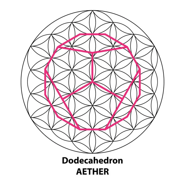 十二面体以太 可怕的几何矢量设计元素的颜色 这就是宗教 哲学和精神的象征 几何世界 — 图库矢量图片