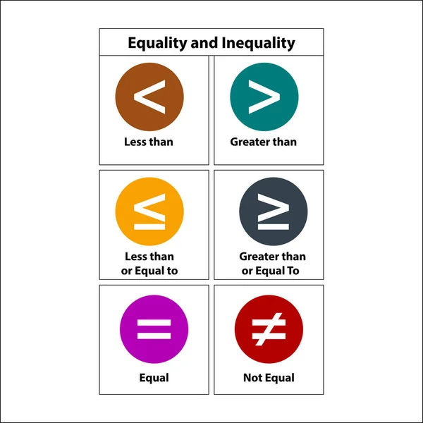 Символ Математики Equality Inequality Less Equal Symbol Mathematics Символы Неравенства — стоковый вектор
