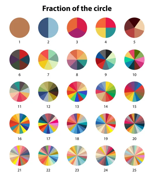 Kesir hesap makinesi. Matematik ve geometri sembolleri. Eğitim materyali. Matematiksel kesirler 1 'den 25' e kadar olan çemberin bölünmesiyle açıklanabilir..