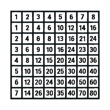 Çocuklar için çarpım tablosunu anlamak matematik eğitimi ve öğrenme kaynakları rehber aracı