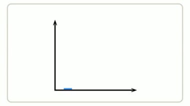 a bar graph with a green arrow showing an upward trend with a dollar sign on a white background image