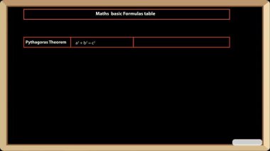 a black board displays math formulas including pythagoras theorem and algebraic equations in orange text