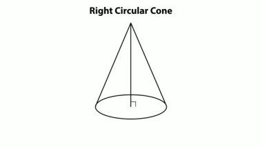 diagram showing a right circular cone with labels and formulas for area surface and volume shown