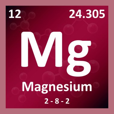 Modern periyodik tablo elementi Magnesium illüstrasyonu