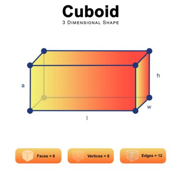 Cuboid 2d illüstrasyonunun özellikleri