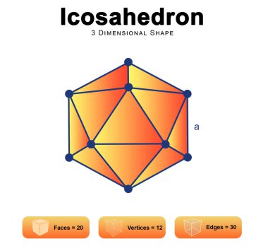 Icosahedron 2d illüstrasyonunun özellikleri
