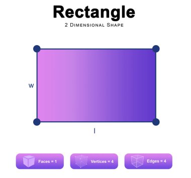 Dikdörtgen 2d illüstrasyonun özellikleri