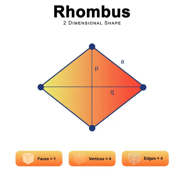 Rhombus 2d illüstrasyonunun özellikleri