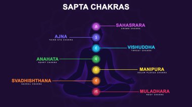 Meditasyon yapan bir çakra insan pozu, illüstrasyon, Les Sept çakra, ruhani uygulamalar ve meditasyon.